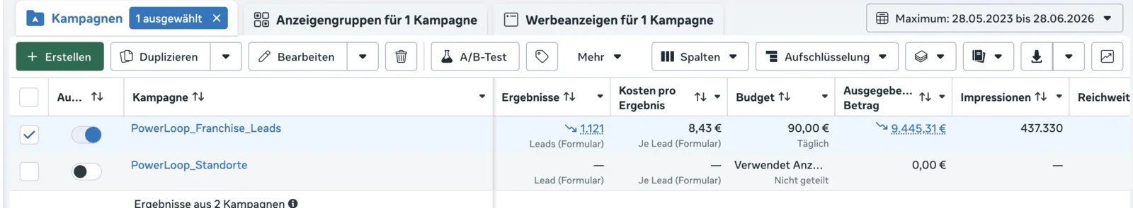 Screenshot Werbeanzeigenmanager: PowerLoop_Franchise_Leads mit 1.121 Leads zu 8,43 € je Lead